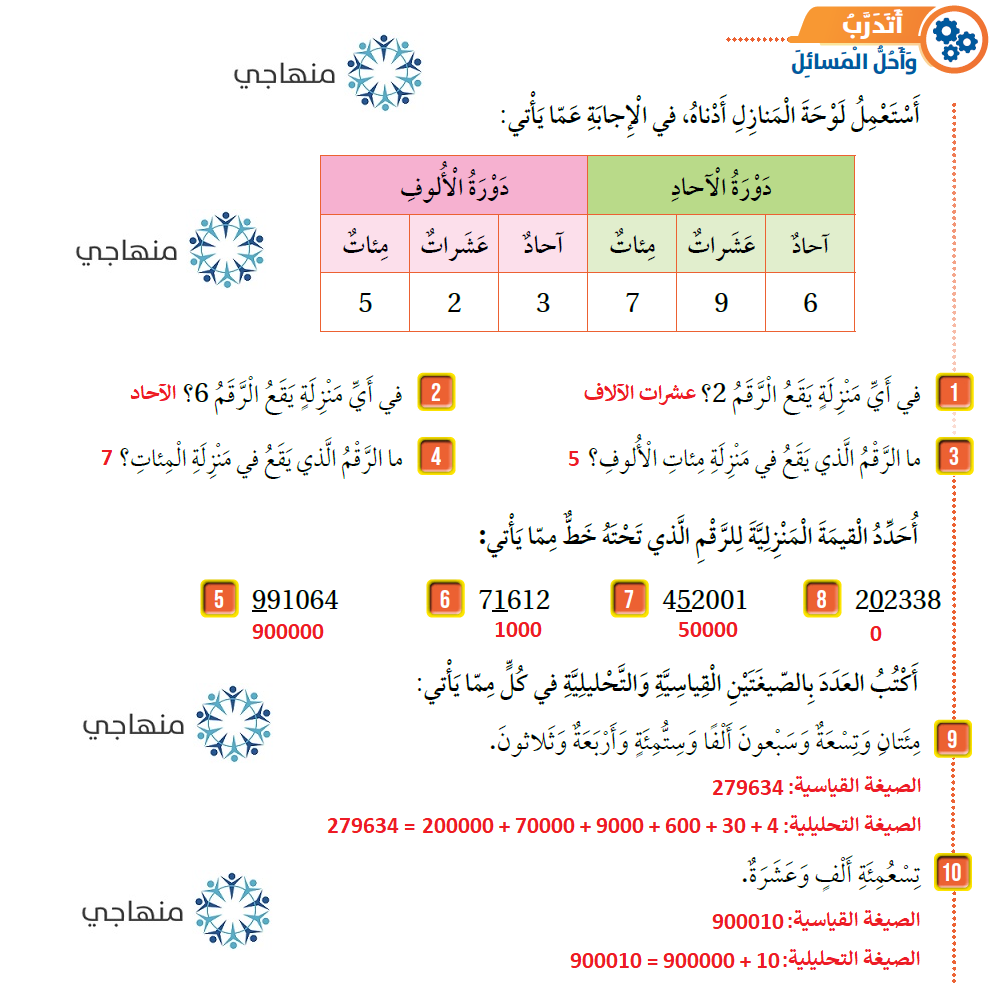 القيمة المنزلية ضمن مئات الألوف